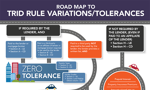trid rule variations tolerances