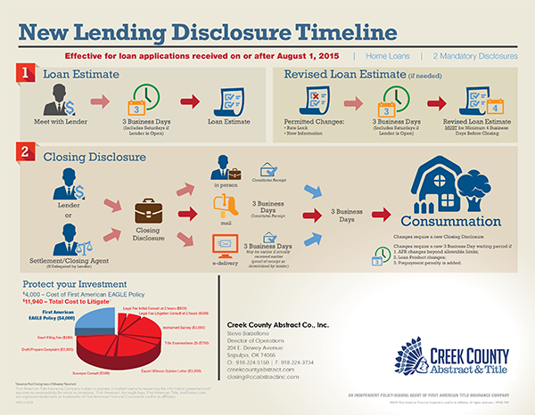 new lending disclosure program